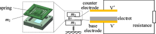 An Electret-Based Self-Sensing Micro-Vibration Absorber and the Modeling Based on Support Vector Regression Algorithm