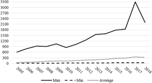 Does ‘inter-bank’ horizontal pay disparity influence performance? Evidence from emerging economy