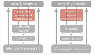 Exposure to Promote Healthy Eating