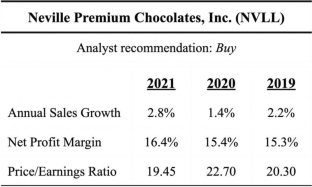 Do ESG progress disclosures influence investment decisions?