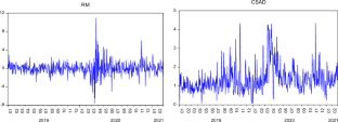 Volatility and Dynamic Herding in Energy Sector of Developed Markets During COVID-19: A Markov Regime-Switching Approach