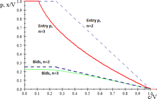 Contests with entry fees: theory and evidence