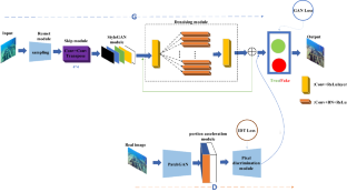 Underwater image enhancement based on a portion denoising adversarial network