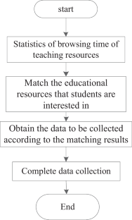 Highly Reliable Robust Mining of Educational Data Features in Universities Based on Dynamic Semantic Memory Networks