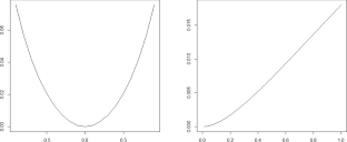 Estimation of Bergsma’s covariance