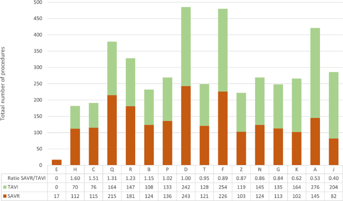 National indication document and aortic valve replacement landscape in the Netherlands.