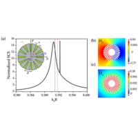 Spoof surface plasmon photonics