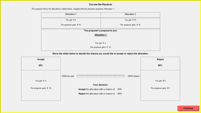 Paying for randomization and indecisiveness