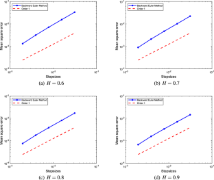 Backward Euler method for stochastic differential equations with non-Lipschitz coefficients driven by fractional Brownian motion