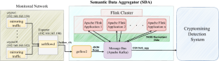 A data infrastructure for heterogeneous telemetry adaptation: application to Netflow-based cryptojacking detection