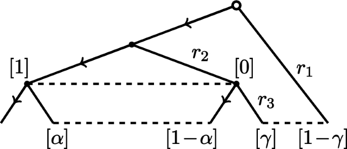 A characterization of consistent assessments using power sequences of strategy profiles