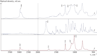 Non-Isocyanate Poly(Siloxane-Urethanes) Based on Oligodimethylsiloxanes Containing Aminopropyl and Ethoxy Substituents