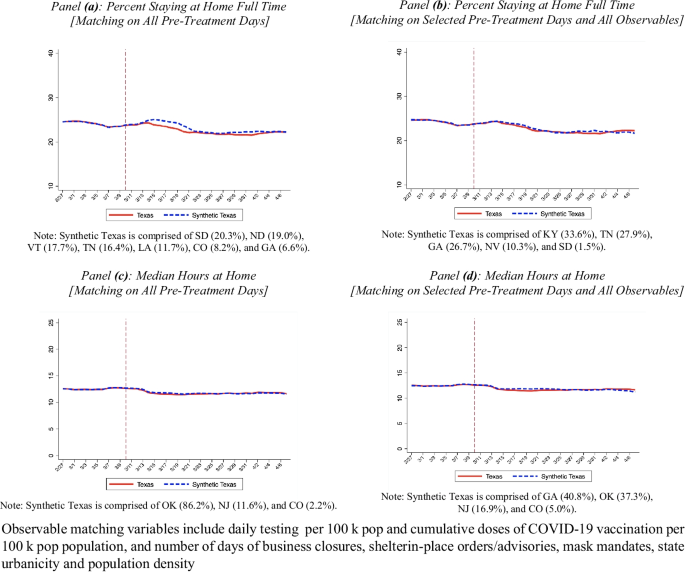 The limits of reopening policy to alter economic behavior: New evidence from Texas