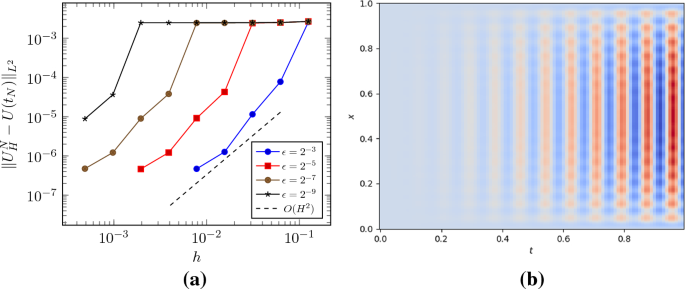 Fully discrete heterogeneous multiscale method for parabolic problems with multiple spatial and temporal scales