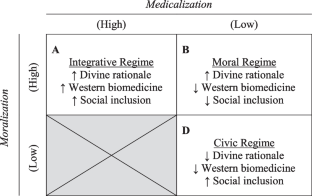 Social Inclusion Among People with Mobility Limitations: Theorizing Disability Regimes in the Global South