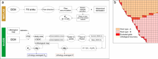 Establishment of the relationship between rock strength and topography: a novel approach to river morphometric analysis decoupling rock erodibility from active tectonics