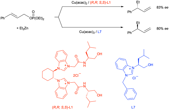 Chiral Benzimidazolium N-Heterocyclic Carbene Ligands with Hydroxyamide- or Hydroxyalkyl-Functionalized Wingtip for Cu-Catalyzed Asymmetric Allylic Alkylation