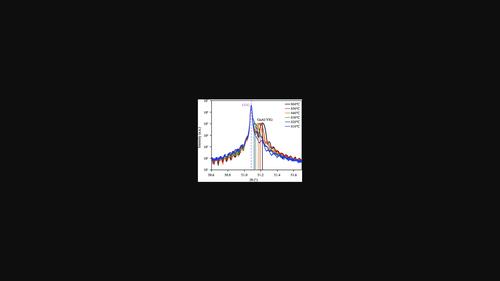 Structural and magnetic properties of Y<sub>3</sub>(GaAlFe)<sub>5</sub>O<sub>12</sub> liquid-phase epitaxy films with low ferromagnetic resonance losses.