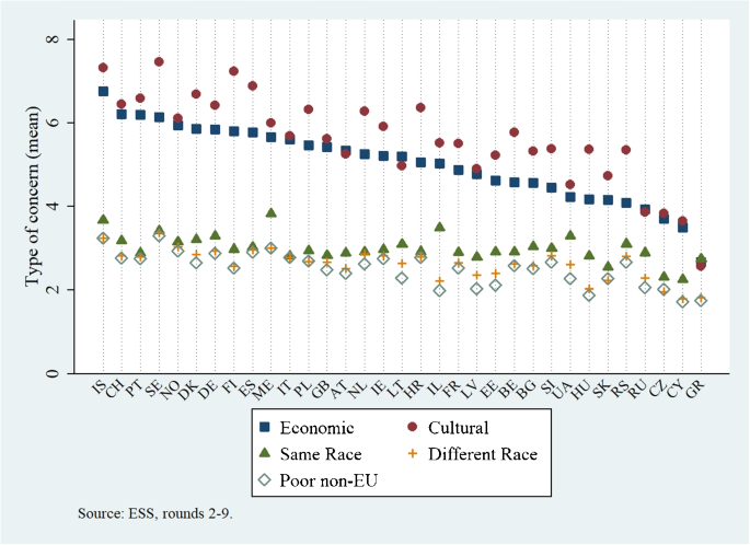 Who’s afraid of immigration? The effect of economic preferences on tolerance