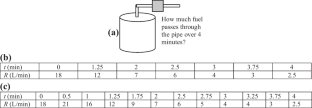 Learning Integrals Based on Adding Up Pieces Across a Unit on Integration