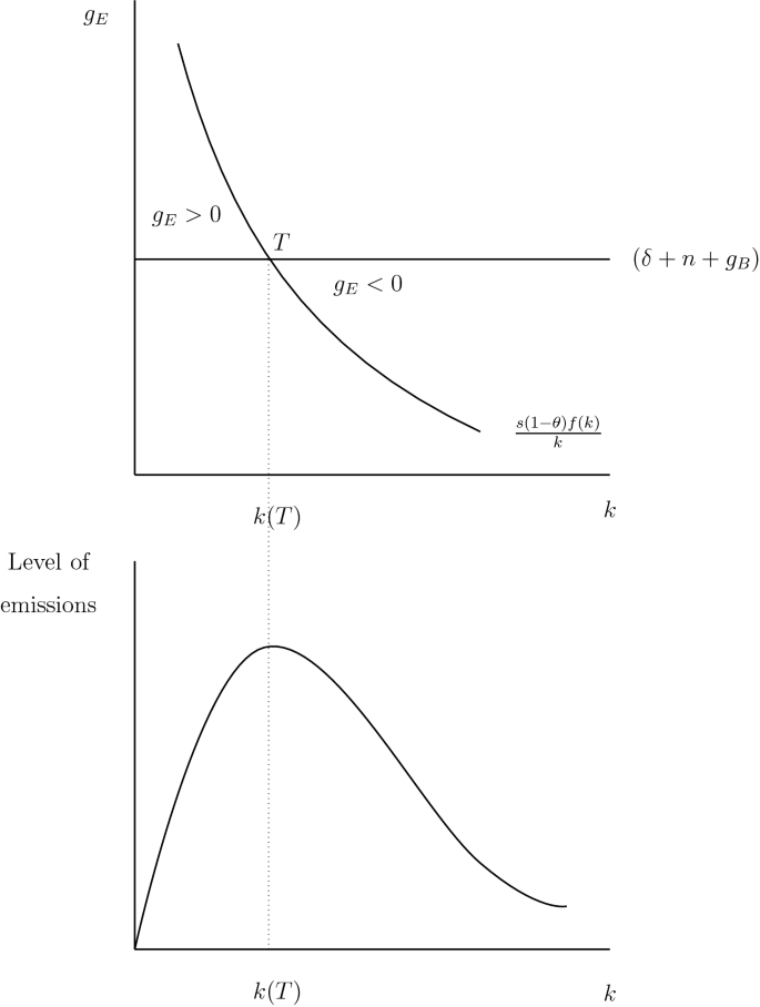 Teaching Environmental Macroeconomics to Undergraduate Students.