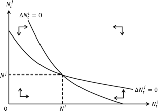 Natural selection and Neanderthal extinction in a Malthusian economy