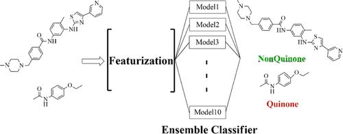Machine Learning Enables Accurate Prediction of Quinone Formation during Drug Metabolism