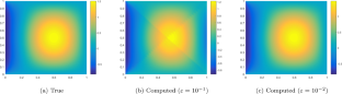 Analysis and simulation of a variational stabilization for the Helmholtz equation with noisy Cauchy data