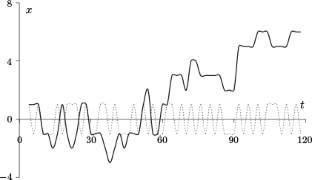 Poissonian Two-Armed Bandit: A New Approach