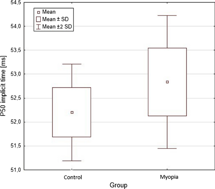 Macular function in patients with medium myopia.