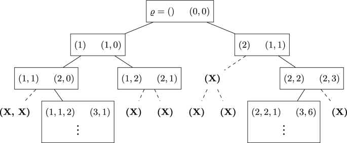 Multilevel Monte Carlo FEM for elliptic PDEs with Besov random tree priors