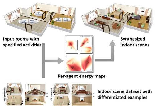 Fuzzy-based indoor scene modeling with differentiated examples