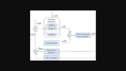 Disturbance observer-based PID synchronization control of complex networks with probabilistic interval time-varying delays and multiple disturbances