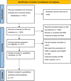 The prevalence of coronary microvascular dysfunction (CMD) in heart failure with preserved ejection fraction (HFpEF): a systematic review and meta-analysis.