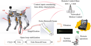 Remote closed-loop stabilization of robotic Euler–Bernoulli manipulator through predictor feedback