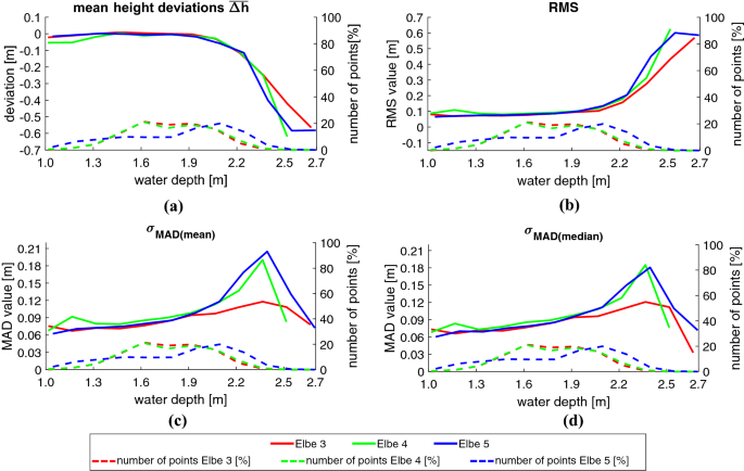 Correction to: Potential of a Non-linear Full-Waveform Stacking Technique in Airborne LiDAR Bathymetry