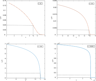 Exact asymptotics and continuous approximations for the Lowest Unique Positive Integer game