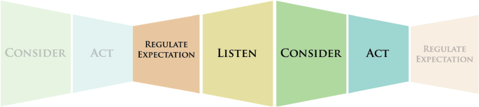 Empathy as an engaging strategy in social robotics: a pilot study