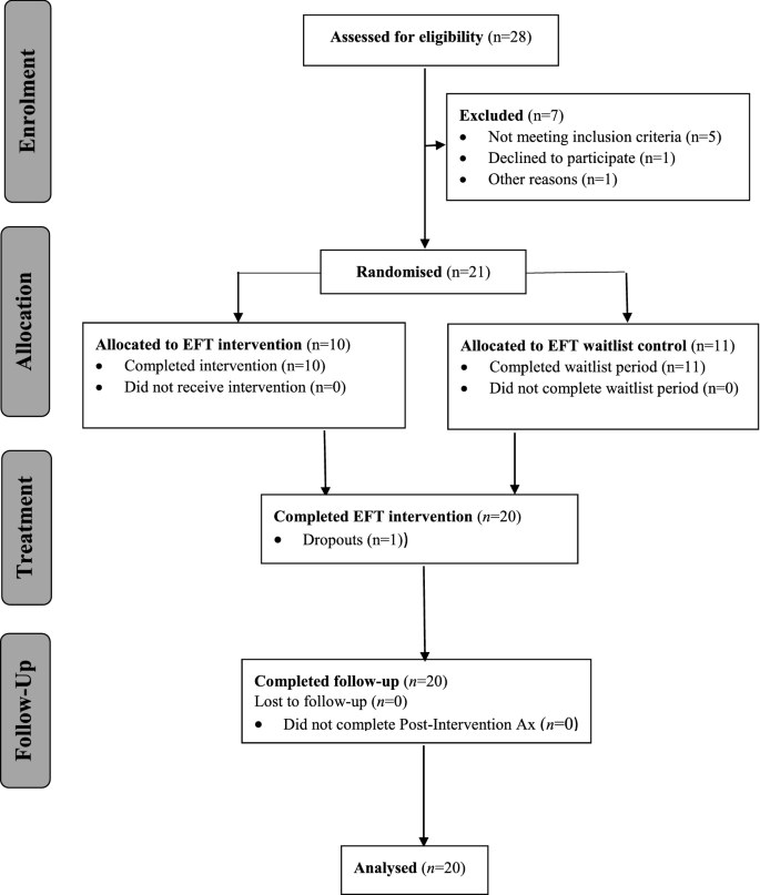 The Role of Beliefs About Emotions in Emotion-Focused Therapy for Binge-Eating Disorder