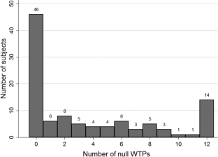 Personalized information and willingness to pay for non-financial risk prevention: An experiment