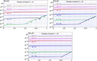 Quadrature processes for efficient calculation of the Clausen functions