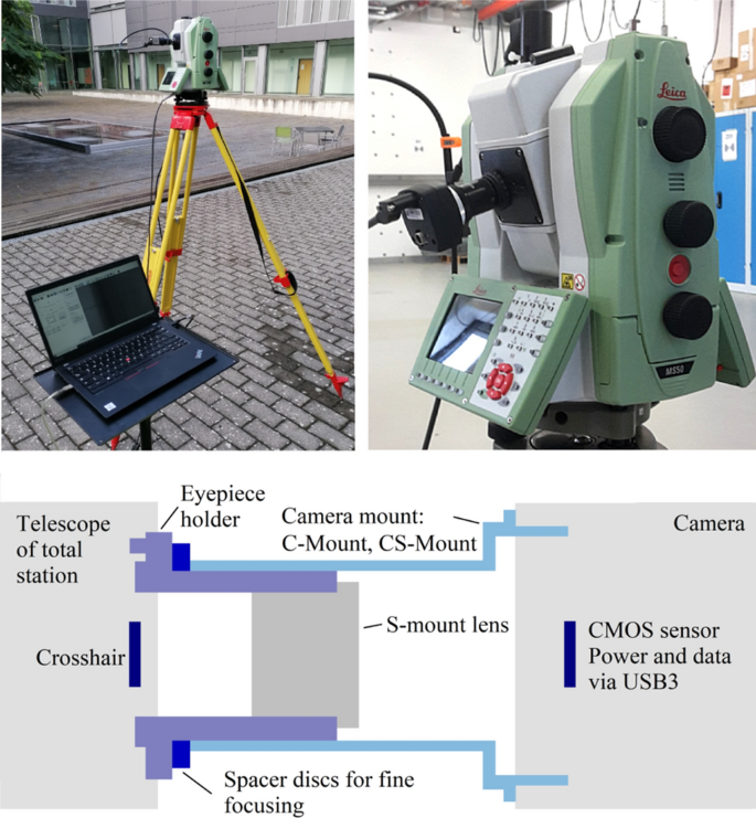 Self-Calibration and Crosshair Tracking with Modular Digital Imaging Total Station