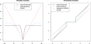 Sparse functional linear models via calibrated concave-convex procedure