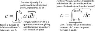 Approaches to Integration Based on Quantitative Reasoning: Adding Up Pieces and Accumulation from Rate