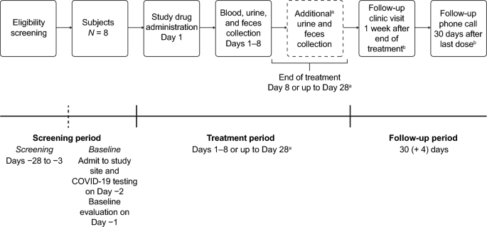 Characterization of the Pharmacokinetics and Mass Balance of a Single Oral Dose of Trofinetide in Healthy Male Subjects.