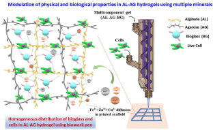 Modulation of 3D Bioprintability in Polysaccharide Bioink by Bioglass Nanoparticles and Multiple Metal Ions for Tissue Engineering.