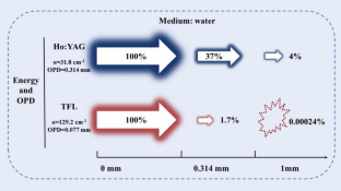 Thulium-Doped Fiber Laser and Its Application in Urinary Lithotripsy