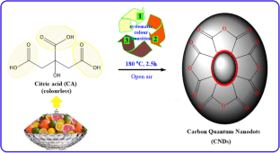 Design, fabrication, and characterization of o-phenylenediamine surface-conjugated carbon quantum nanodots as a potential new bioactive formulation