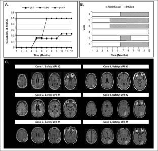 Initial Experiences with Amyloid-Related Imaging Abnormalities in Patients Receiving Aducanumab Following Accelerated Approval