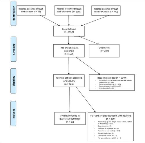 Oral Health as a Risk Factor for Alzheimer Disease.